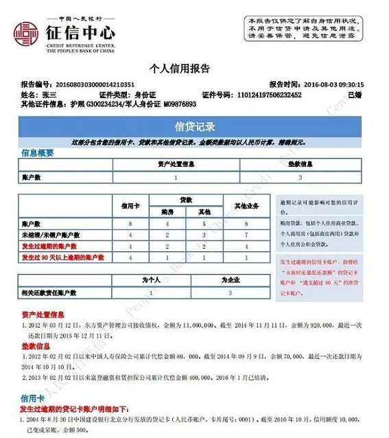 征信報告上的哪些內(nèi)容是貸款審批的重點？